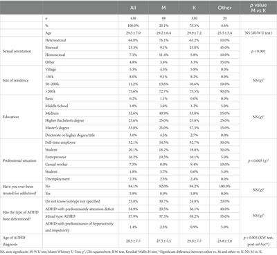 Psychoactive substance use in patients diagnosed with attention-deficit/hyperactivity disorder: an exploratory study